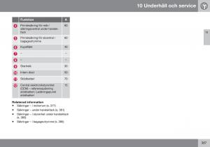 Volvo-S60-II-2-instruktionsbok page 389 min