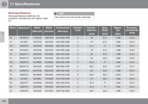 Volvo-S60-II-2-instruktionsbok page 404 min