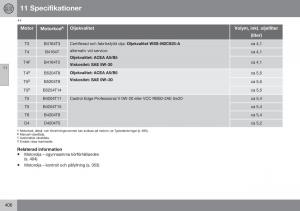 Volvo-S60-II-2-instruktionsbok page 408 min