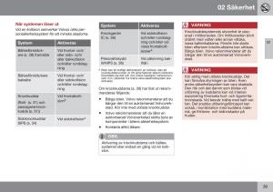 Volvo-S60-II-2-instruktionsbok page 41 min