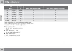 Volvo-S60-II-2-instruktionsbok page 422 min