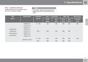 Volvo-S60-II-2-instruktionsbok page 423 min