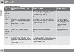 Volvo-S60-II-2-instruktionsbok page 46 min