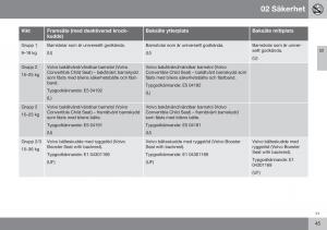 Volvo-S60-II-2-instruktionsbok page 47 min