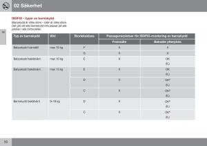 Volvo-S60-II-2-instruktionsbok page 52 min