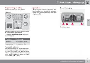 Volvo-S60-II-2-instruktionsbok page 83 min