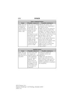 Ford-Focus-III-3-owners-manual page 371 min