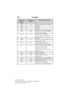 Ford-Focus-III-3-manuel-du-proprietaire page 259 min