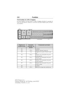 Ford-Focus-III-3-manuel-du-proprietaire page 261 min