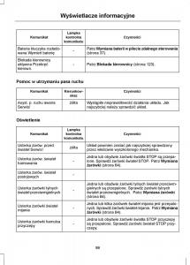 Ford-Focus-III-3-instrukcja-obslugi page 101 min