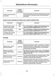 Ford-Focus-III-3-instrukcja-obslugi page 102 min