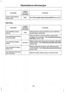Ford-Focus-III-3-instrukcja-obslugi page 105 min