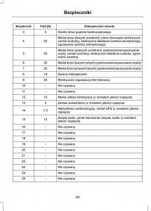 Ford-Focus-III-3-instrukcja-obslugi page 189 min