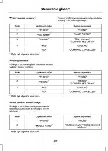 Ford-Focus-III-3-instrukcja-obslugi page 281 min