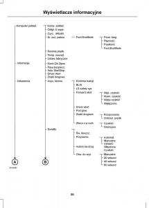 Ford-Focus-III-3-instrukcja-obslugi page 88 min