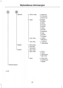 Ford-Focus-III-3-instrukcja-obslugi page 89 min