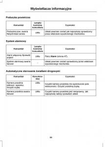 Ford-Focus-III-3-instrukcja-obslugi page 96 min