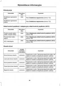 Ford-Focus-III-3-instrukcja-obslugi page 98 min