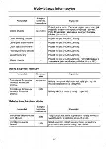 Ford-Focus-III-3-instrukcja-obslugi page 99 min