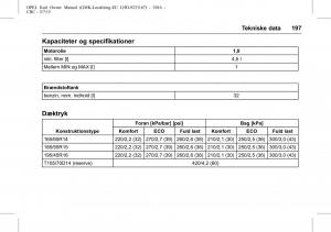 Opel-Karl-Bilens-instruktionsbog page 198 min