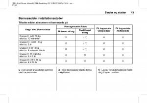 Opel-Karl-Bilens-instruktionsbog page 44 min