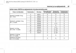 Opel-Karl-owners-manual page 46 min