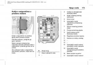 Opel-Karl-vlasnicko-uputstvo page 174 min