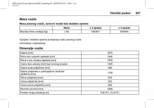 Opel-Karl-vlasnicko-uputstvo page 208 min