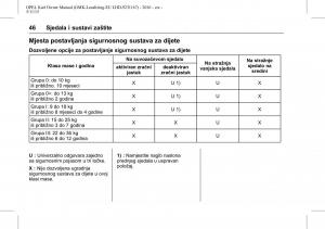 Opel-Karl-vlasnicko-uputstvo page 47 min