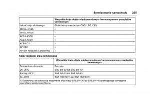 Opel-Karl-instrukcja-obslugi page 226 min