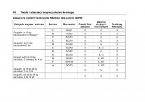 Opel-Karl-instrukcja-obslugi page 49 min