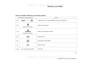 Toyota-Camry-VI-6-owners-manual page 117 min