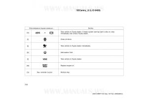 Toyota-Camry-VI-6-owners-manual page 118 min