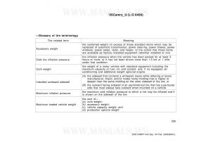 Toyota-Camry-VI-6-owners-manual page 235 min