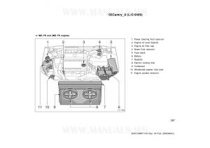 Toyota-Camry-VI-6-owners-manual page 297 min