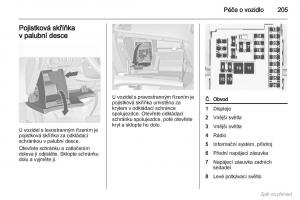 Opel-Astra-J-IV-4-navod-k-obsludze page 206 min