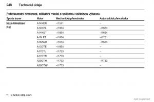 Opel-Astra-J-IV-4-navod-k-obsludze page 249 min