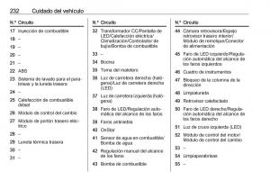 Opel-Astra-J-IV-4-manual-del-propietario page 234 min