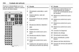 Opel-Astra-J-IV-4-manual-del-propietario page 236 min