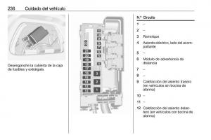 Opel-Astra-J-IV-4-manual-del-propietario page 238 min