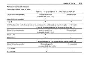 Opel-Astra-J-IV-4-manual-del-propietario page 269 min