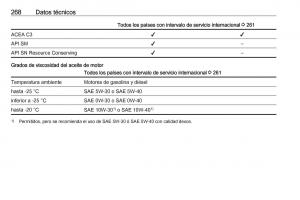 Opel-Astra-J-IV-4-manual-del-propietario page 270 min