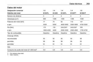 Opel-Astra-J-IV-4-manual-del-propietario page 271 min