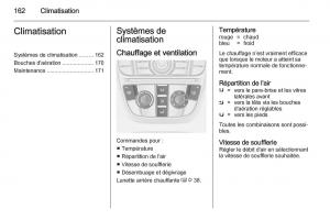 Opel-Astra-J-IV-4-manuel-du-proprietaire page 164 min