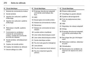 Opel-Astra-J-IV-4-manuel-du-proprietaire page 272 min