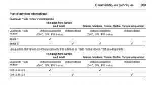 Opel-Astra-J-IV-4-manuel-du-proprietaire page 311 min