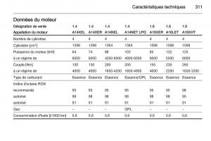 Opel-Astra-J-IV-4-manuel-du-proprietaire page 313 min