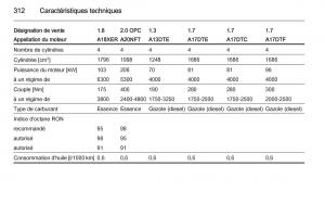 Opel-Astra-J-IV-4-manuel-du-proprietaire page 314 min