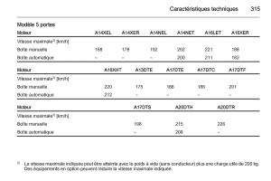 Opel-Astra-J-IV-4-manuel-du-proprietaire page 317 min