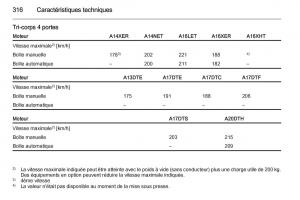 Opel-Astra-J-IV-4-manuel-du-proprietaire page 318 min